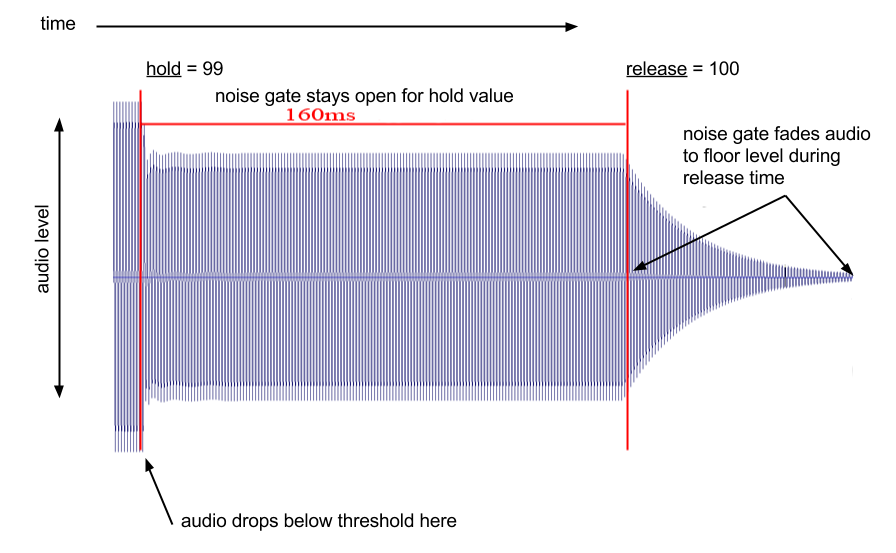 Noise Gate Example 1